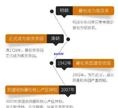 如何喝曼松贡茶减肥-如何喝曼松贡茶减肥效果好