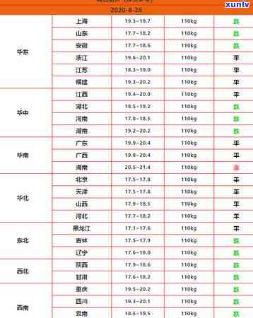 兴业银行信用卡中心-兴业银行信用卡中心 *** 是多少