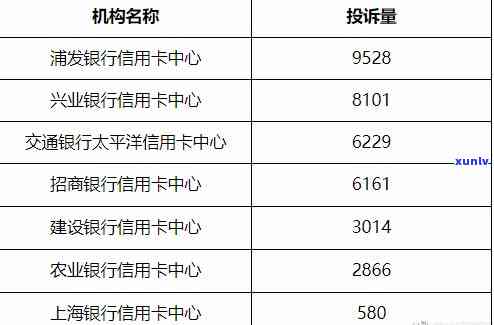 被信用卡投诉，不堪其扰！信用卡投诉增多，你遭遇过吗？