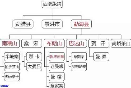 曼松茶区哪些山头景点值得一游？