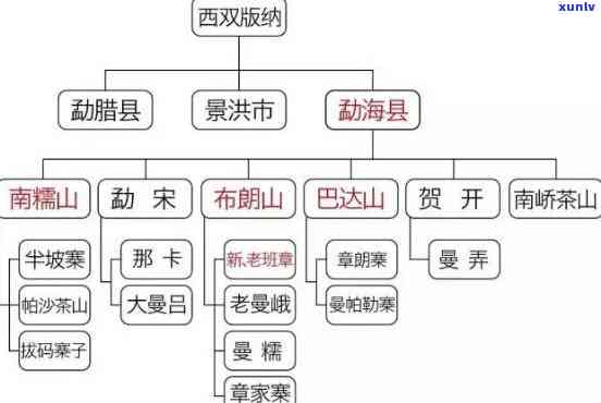 曼松茶区有哪些山头-曼松茶区有哪些山头景点