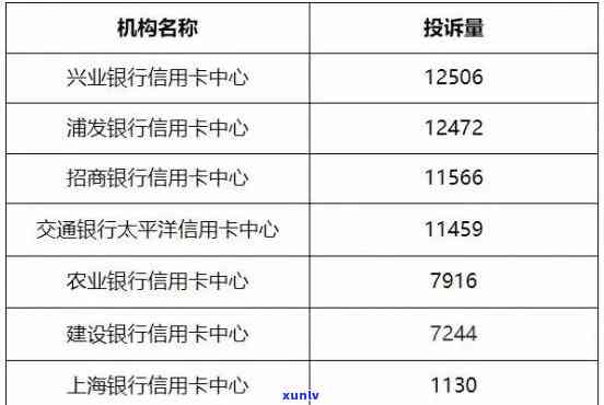 银行最怕什么投诉12363，揭秘银行最害怕的投诉方法：12363热线