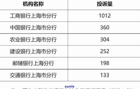 银行最怕什么投诉号码？揭示银行业最惧怕的投诉类型与  