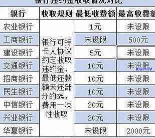 上海  投诉逾期有用吗，上海  投诉：逾期是不是有用？