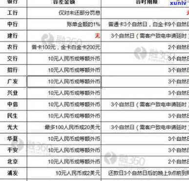 2020信用卡总逾期利息怎么算-2020信用卡总逾期利息怎么算的