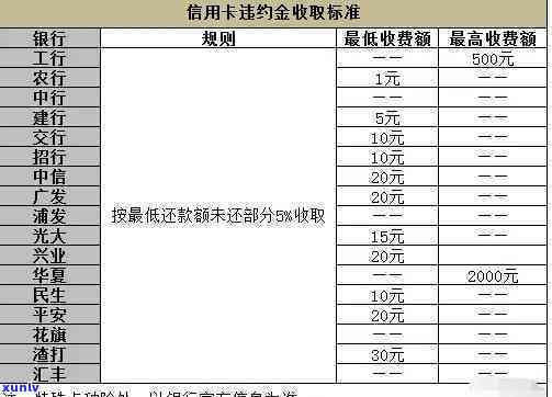 2020信用卡总逾期利息怎么算-2020信用卡总逾期利息怎么算的