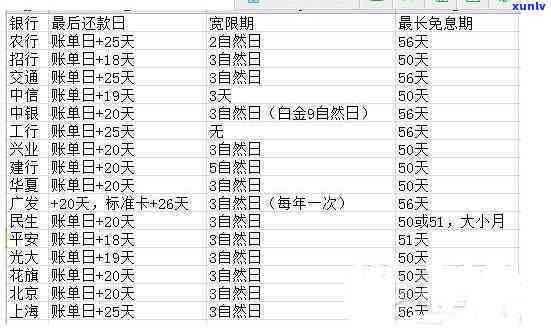 56天的账单日怎么算-56天的账单日怎么算利息