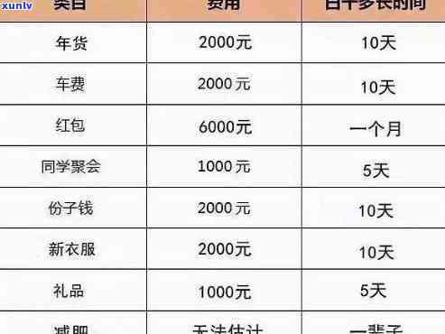 56天的账单日怎么算-56天的账单日怎么算利息