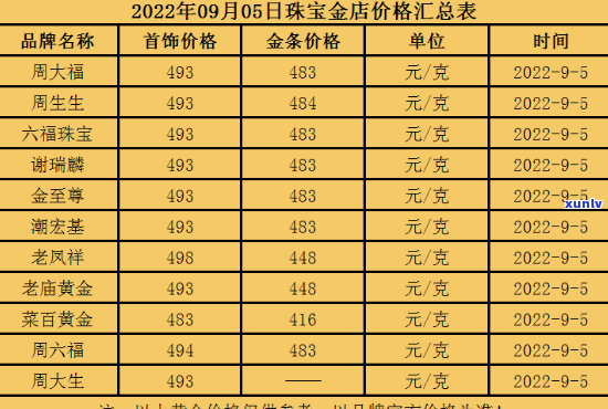 定级翡翠手镯价格全揭秘：多少钱一个？多少钱一克？