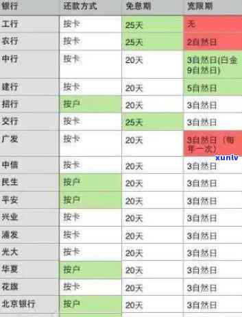 帮信用卡逾期还款利息怎样计算？详细步骤解析