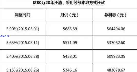 贷款8万36期怎么算-贷款8万36期怎么算利息