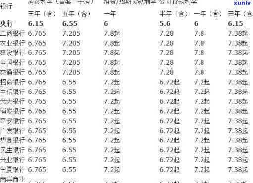 贷款8万36期怎么算-贷款8万36期怎么算利息