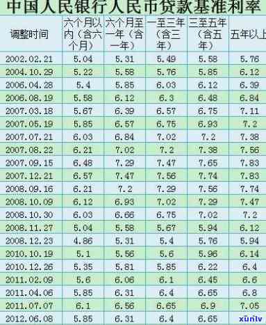 贷款8万36期怎么算-贷款8万36期怎么算利息