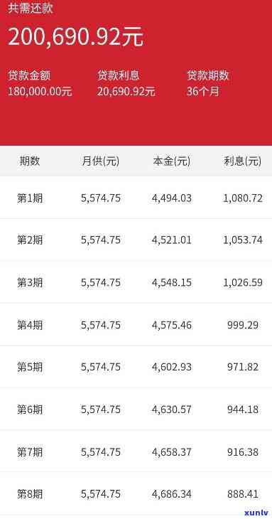 贷款8万36期怎么算-贷款8万36期怎么算利息