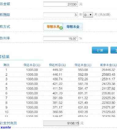 贷款7000分36期利息多少，计算贷款7000元分36期的利息，你需要知道什么？