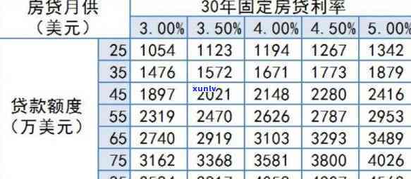 贷款7000分36期利息多少，计算贷款7000元分36期的利息，你需要知道什么？