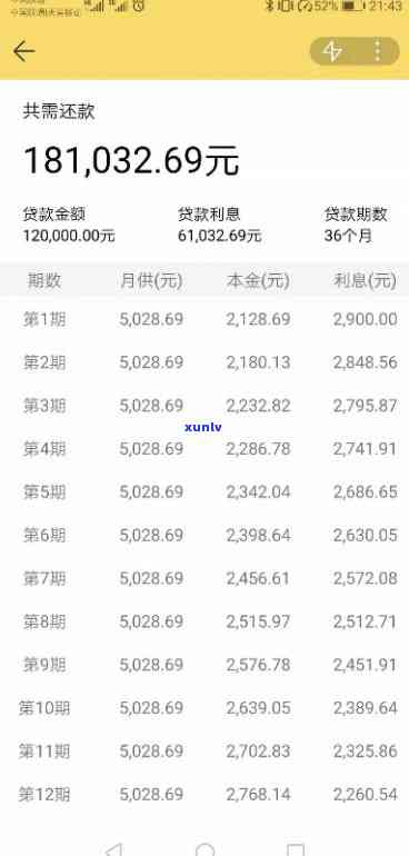 贷款7000分36期利息多少，计算贷款7000元分36期的利息，你需要知道什么？