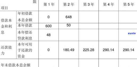 贷款70000分36期每月还2150，分期还款计划：贷款70000元，每月只需偿还2150元，共36期