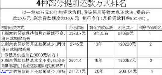 信用卡账单逾期还款的影响及解决 *** 全面解析，逾期几天会产生什么后果？