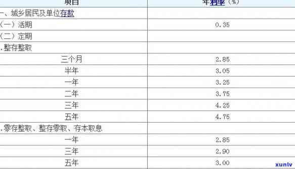 贷款70000分60期还每期还2445,年利率是多少？