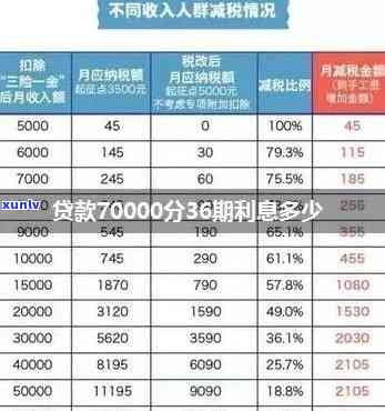 贷款70000分36期怎么算-贷款7000分36期利息多少