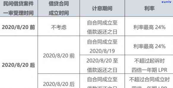 信用卡账单逾期还款的影响及解决 *** 全面解析，逾期几天会产生什么后果？