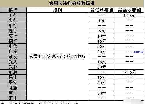 分期的信用卡逾期利息怎么算-分期的信用卡逾期利息怎么算的