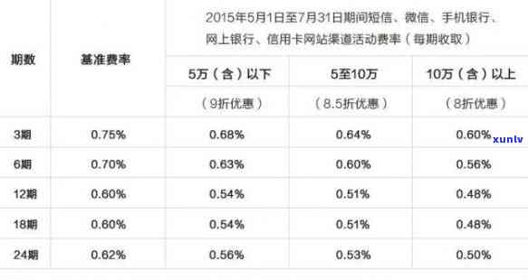 网商贷逾期后暂时无法提供贷款多久才有，网商贷逾期后多长时间可以再次申请贷款？