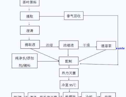 红茶 *** 工序中的关键工序是什么，揭秘红茶 *** ：关键工序解析