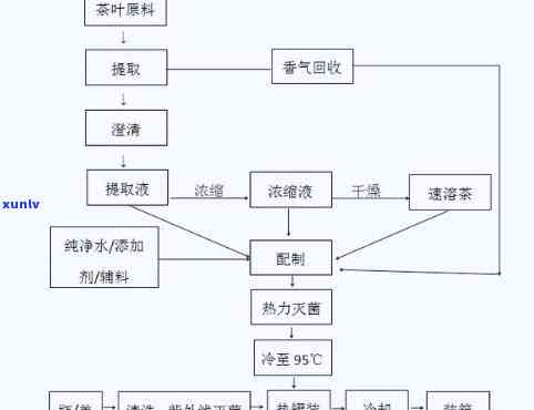 红茶最重要的加工工艺是什么？探讨其关键工艺与知名