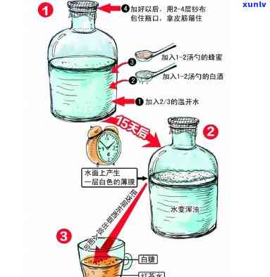 欠了10几万怎么办？怎样解决巨额债务？