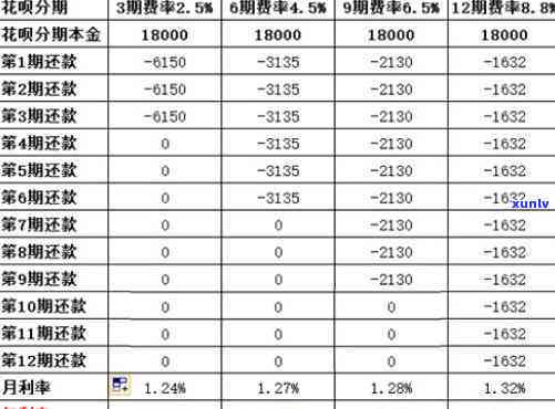 花呗期费用计算  全解析，你不可不知的收费规则！