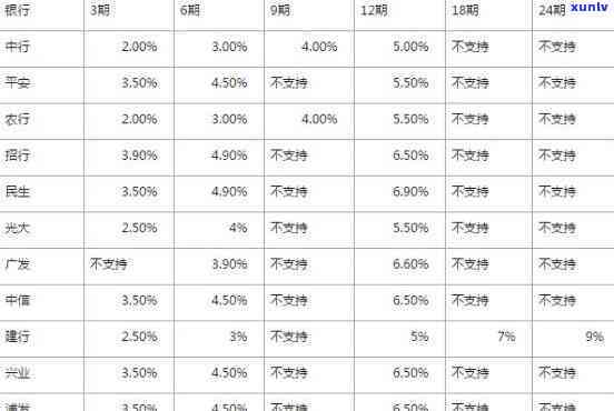 花呗期还款费用计算  及收费标准全解析