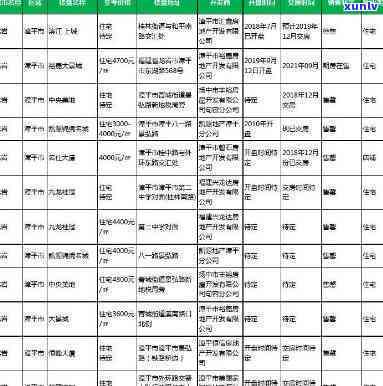 定南翡翠公园房价多少钱，探秘定南翡翠公园房价，一文带你了解最新价格信息！