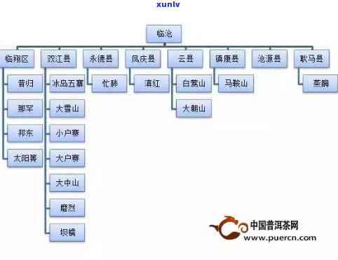 勐库大雪山茶的特点，探秘勐库大雪山：特别茶叶特点解析