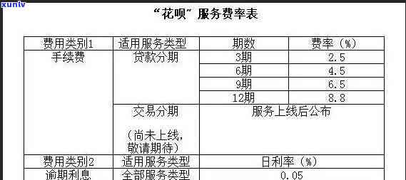 花呗更低还款利息算法：计算公式及具体数额解析