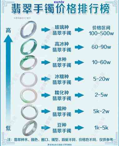 定制翡翠镯子的价格是多少？全网最全解答！