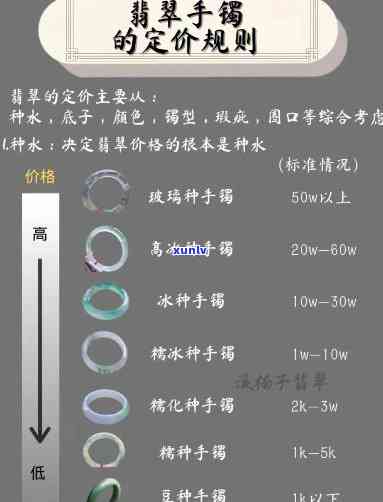 定制翡翠镯子的价格是多少？全网最全解答！