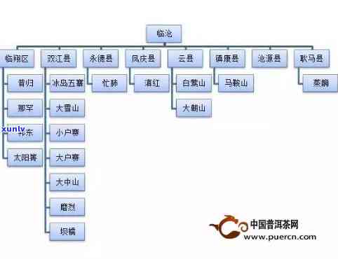 勐库大雪山茶叶产区-勐库大雪山茶叶产区在哪里