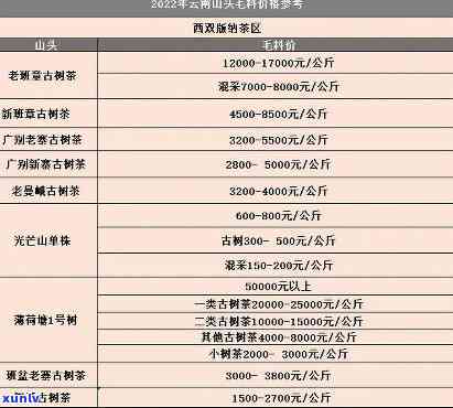 勐库大雪山茶叶价格查询：最新官方报价表