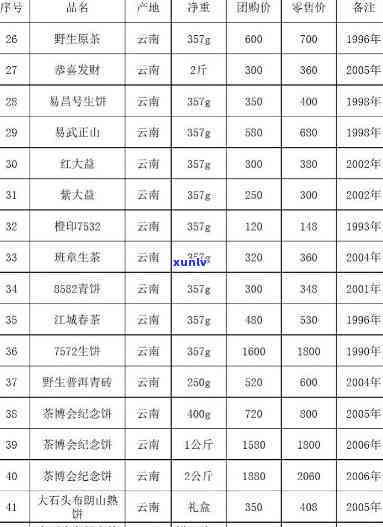 勐库大雪山茶叶价格查询：最新官方报价表