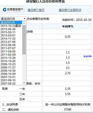 工行信用卡逾期半小时的影响及解决 *** 