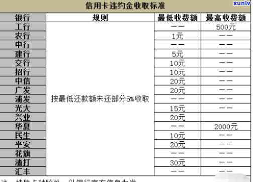 建行信用卡违约金怎么算利息，详细了解建行信用卡违约金的计算方式及利息规定