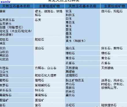 天然珠宝玉石包括哪些？全面解析天然珠宝玉石种类