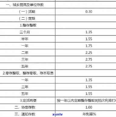 农行信用卡卡逾期利息怎样计算？详解计算  及留意事