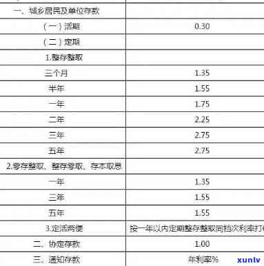 农行信用卡卡逾期利息怎么计算出来的，揭秘农行信用卡逾期利息的计算  