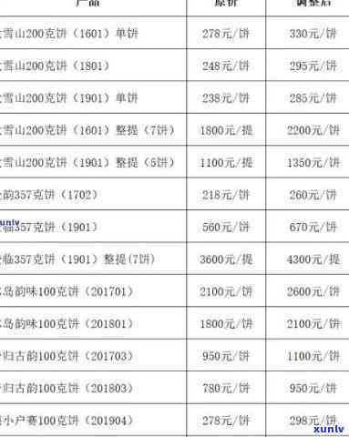 冰岛古树茶2006年珍藏念茶价格表及相关熟茶饼价格