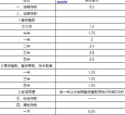 浦发银行超期一天利息怎么算-浦发银行超期一天利息怎么算的