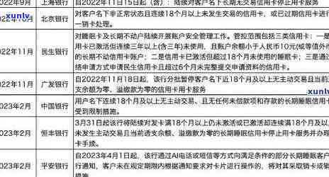 浦发银行信用卡50天免息怎么算额度，浦发银行信用卡50天免息期怎样计算可用额度？