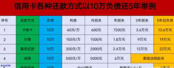 怎样计算欠债16万月负债的利息？